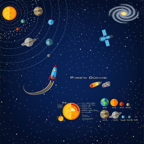 Uzay ve Gezegenler Çocuk Odası Duvar Kağıdı - 0